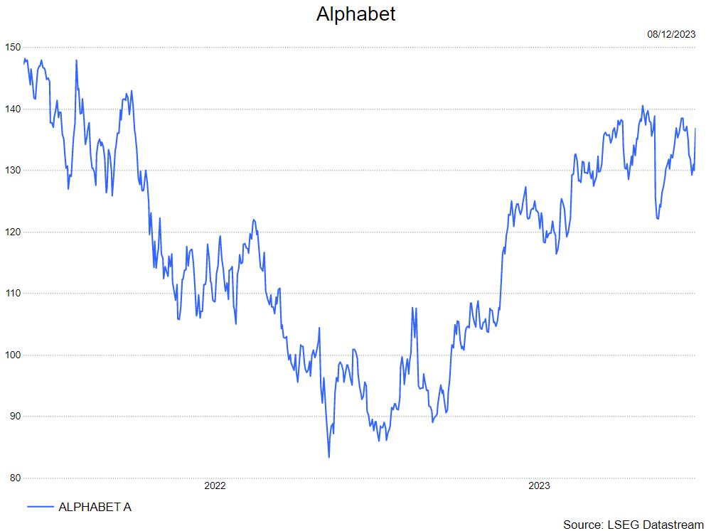 Laatste nieuws rond Artificiële Intelligentie: AMD en Alphabet | Bolero