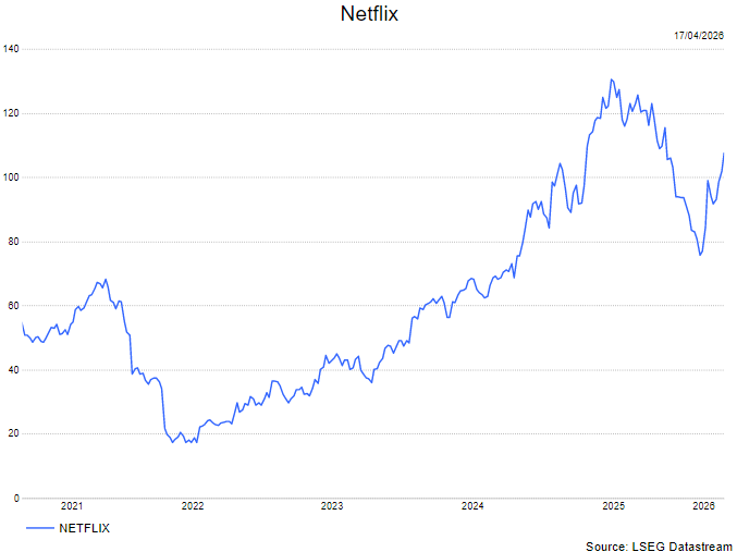 netflix 2026: 325m subscribers, $ revenue, 20% us... Netflix rapporteert in lijn eerste kwartaal 2026 maar prognose stelt ...