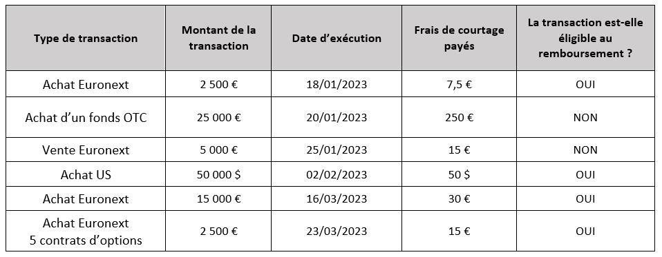 Tableau exemple Bolero conditions 2022