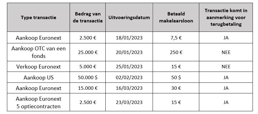 Tabel voorbeeld Bolero actie 2023