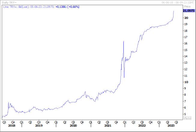 Graphe 1 - Arabie - BK