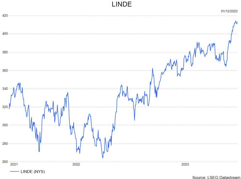 Linde : wat na de besparingen ? | Bolero