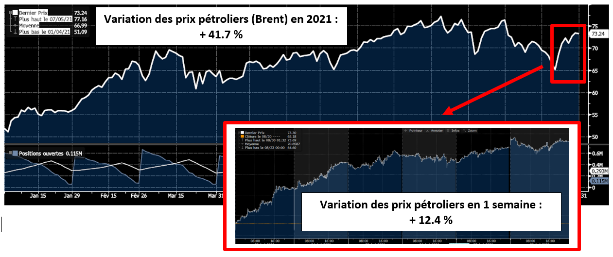 Graphe 2 - Michel Ernst - 210831