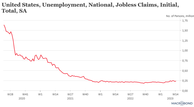 Graphe 1 - BK - dissemblance