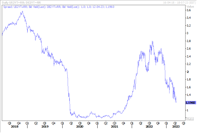 Graphe 2 - BK - dissemblance