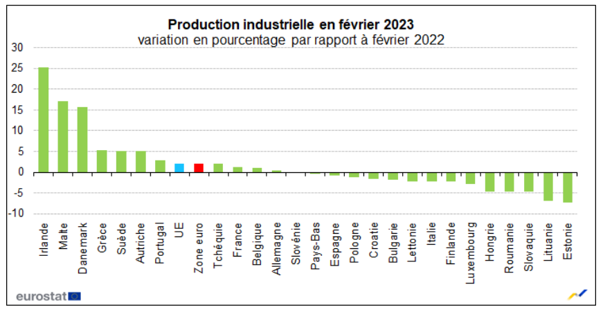 Graphe 3 - BK - dissemblance