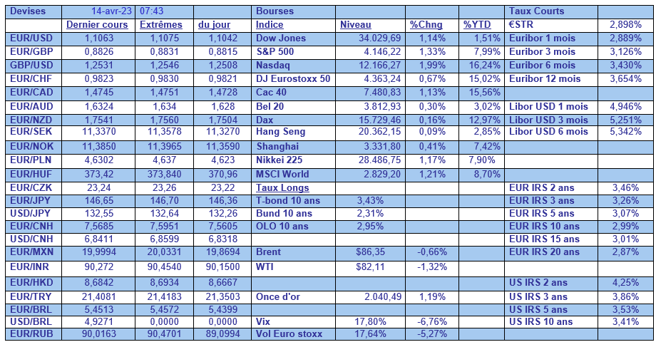 Graphe 4 - BK - dissemblance