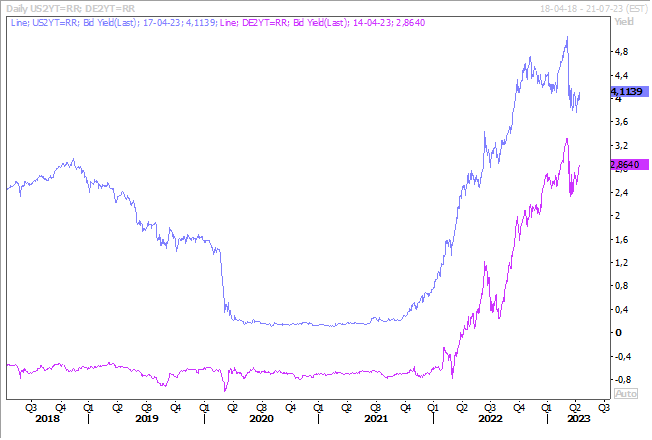 Graphe 2 - BK - Chiffres Chine