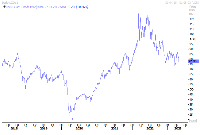 Graphe 1 - BK - oeil