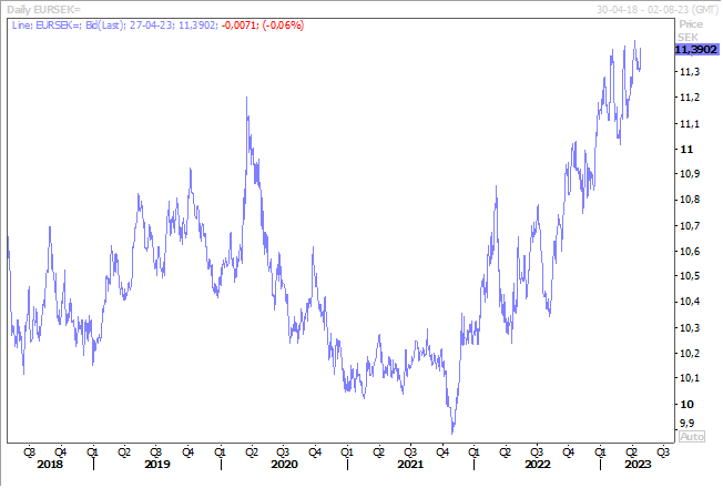 Graphe 2 - BK - oeil
