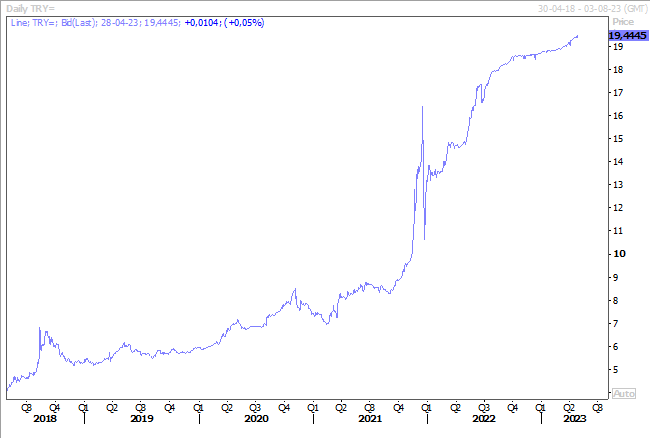 Graphe 2 - BK - PIB