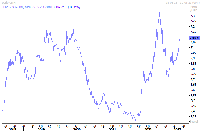Graphe 2 - BK - le doute