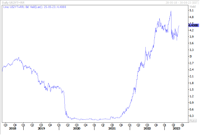 Graphe 3 - BK - le doute