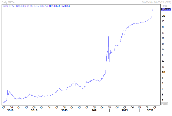 Graphe 1 - Arabie - BK