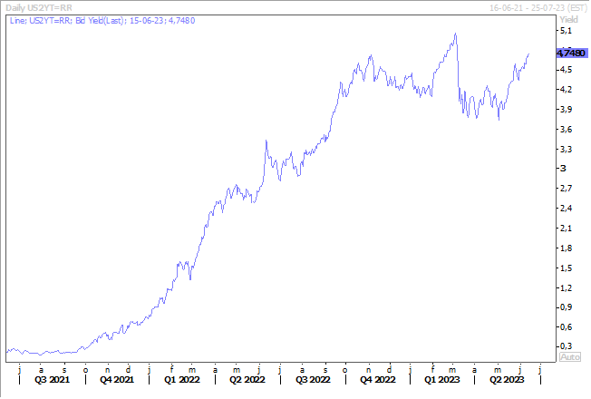 Graphe 1 - BK - contraste