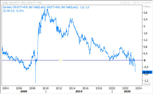 Graphe 1 - BK - BOE