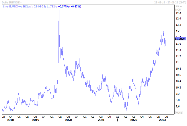 Graphe 2 - BK - BOE