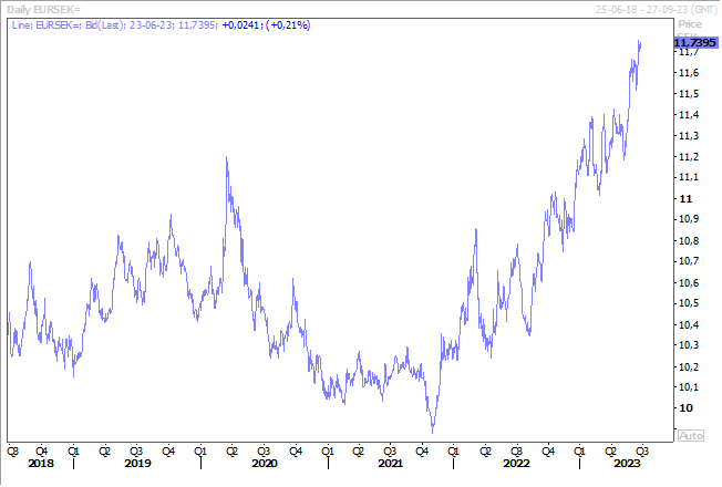 Graphe 3 - BK - BOE