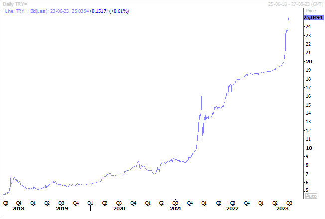 Graphe 4 - BK - BOE