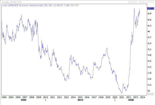 Graphe 3 - BK - industrie