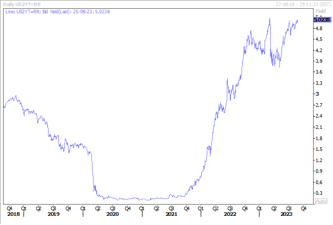 Graphe 1 - BK - Powell