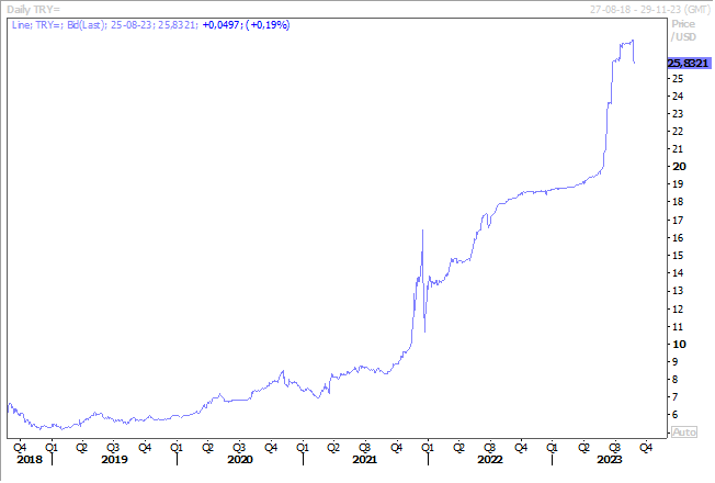 Graphe 2 - BK - Powell
