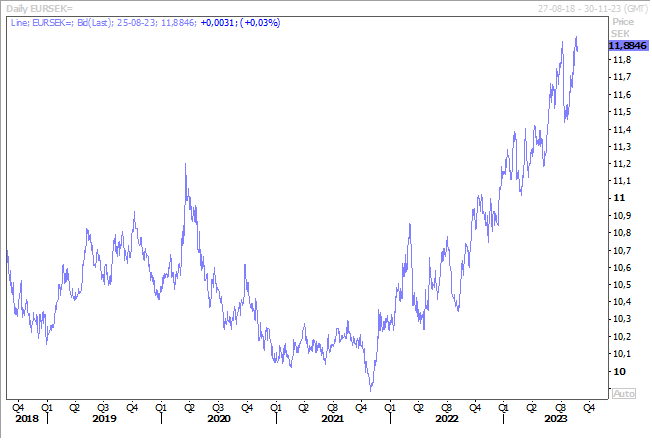 Graphe 3 - BK - Powell