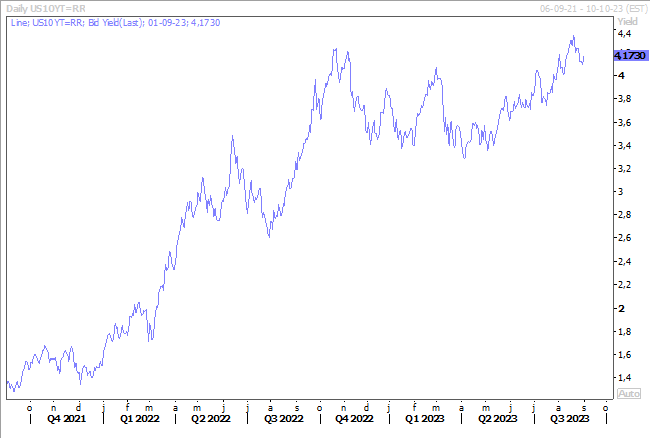 Graphe 1 - BK - rassurer