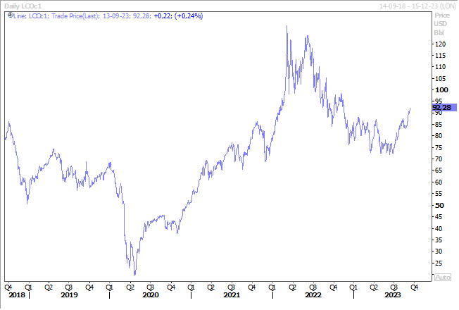 Graphe 1 - BK - inflation