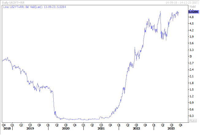 Graphe 2 - BK - inflation