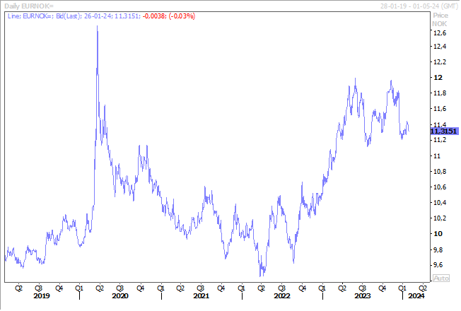 Graphe 1 - BK - banque centrale