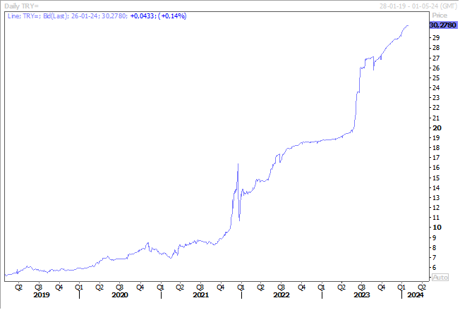 Graphe 2 - BK - banque centrale