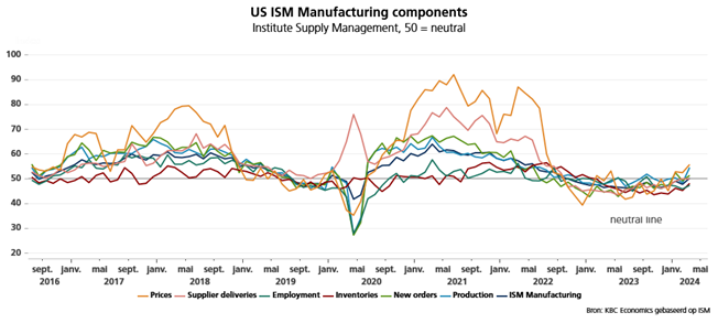 Graphe 1 - BK - robuste