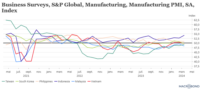 Graphe 3 - BK - robuste