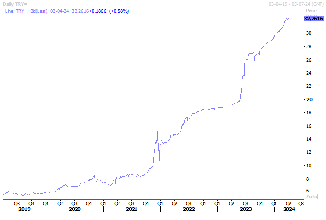 Graphe 4 - BK - robuste