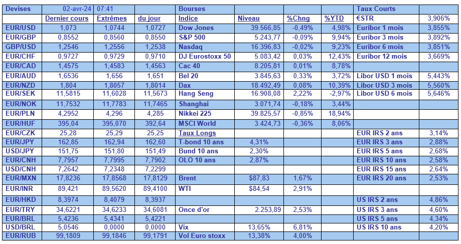 Graphe 5 - BK - robuste