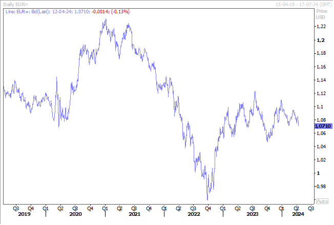 Graphe 1 - BK - BCE