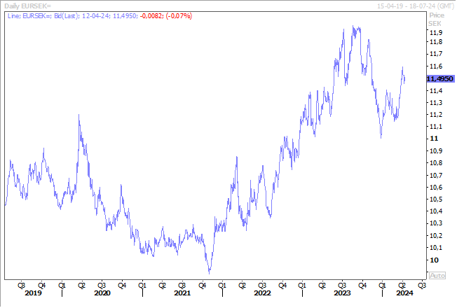 Graphe 2 - BK - BCE