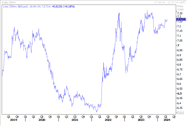 Graphe 1 - BK - déboussolés