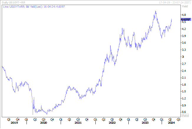 Graphe 2 - BK - déboussolés