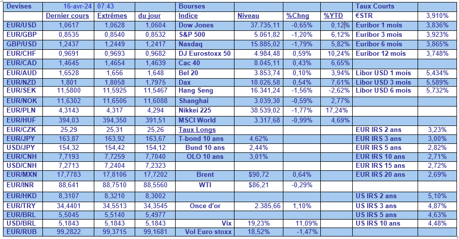 Graphe 5 - BK - déboussolés