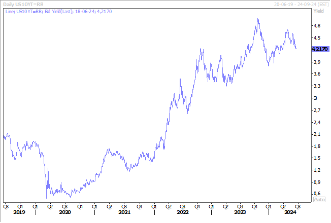 Graphe 1 - BK - ralentissement