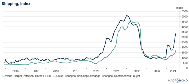 Graphe 2 - BK - ralentissement